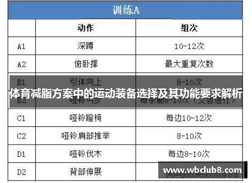 体育减脂方案中的运动装备选择及其功能要求解析