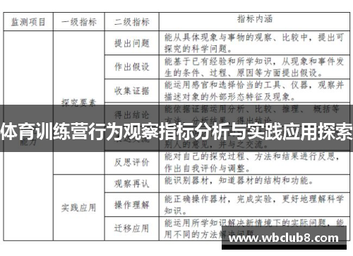 体育训练营行为观察指标分析与实践应用探索